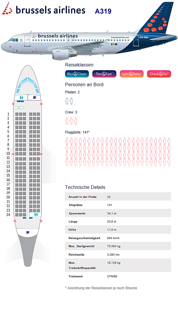 Alles Über Die Lufthansa